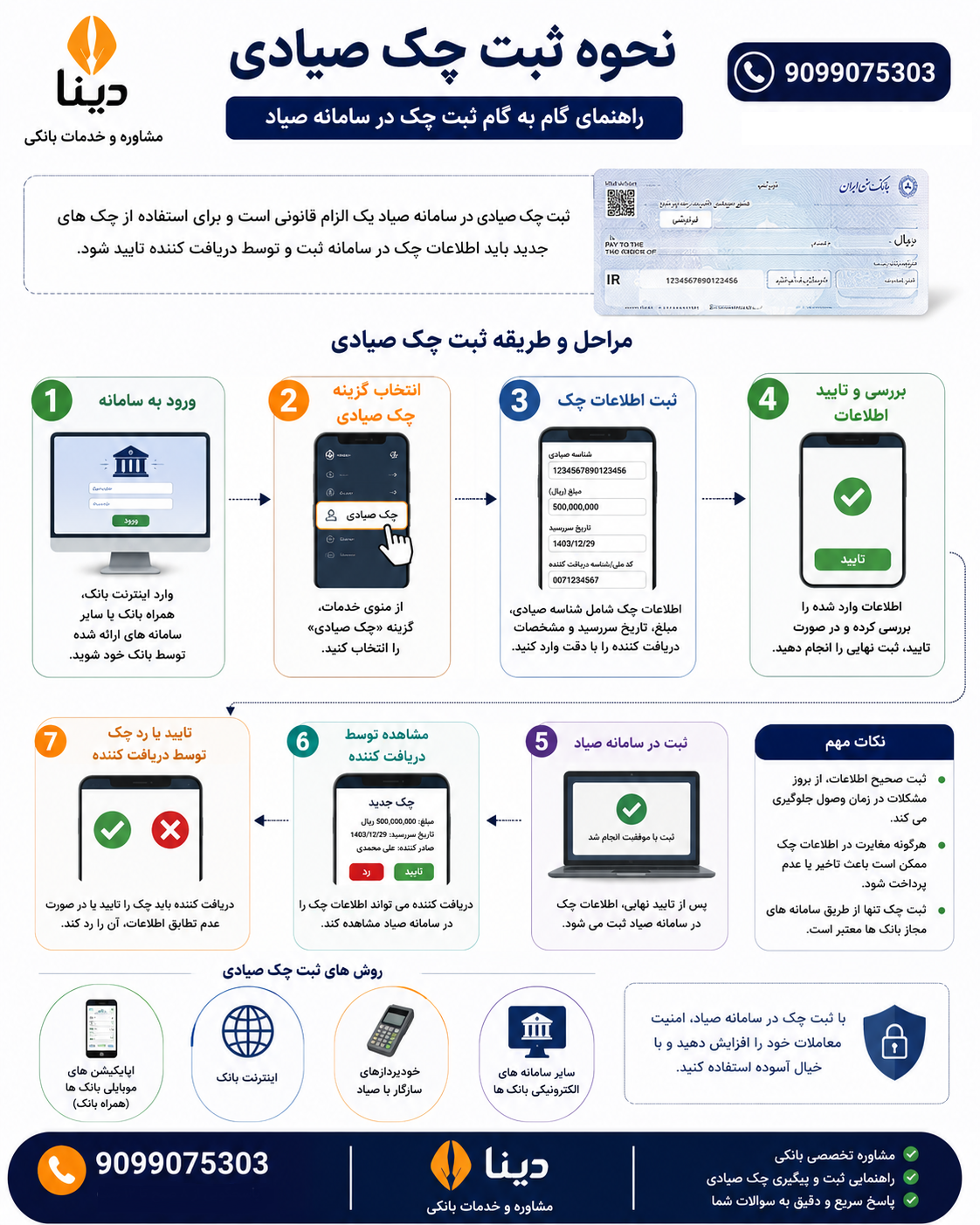 نحوه ثبت چک صیادی